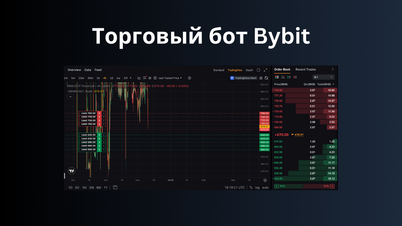 Торговый бот Bybit